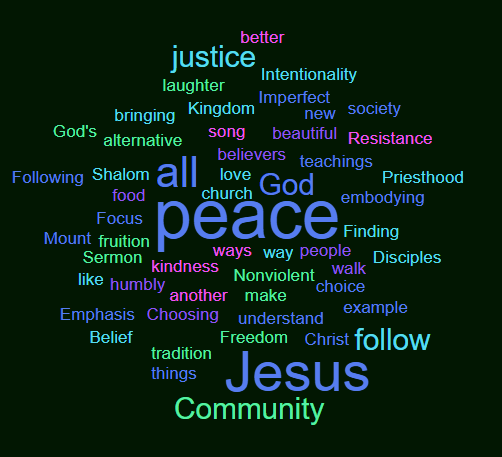 Word cloud image of Anabaptist values